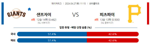 MLB 2024년 4월27일 11:15  샌프란시스코 VS 피츠버그