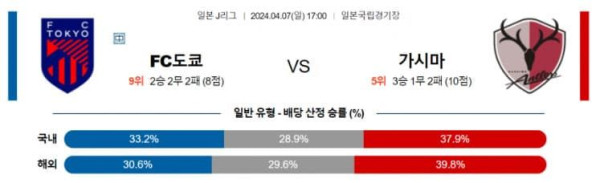 J리그 1 2024년 4월7일 17:00 FC 도쿄 VS 가시마 앤틀러스