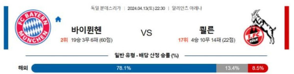 분데스리가 2024년 4월13일 22:40 바이에른 뮌헨 VS FC 쾰른