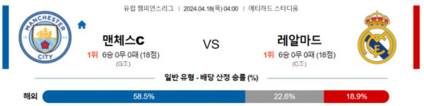 챔피언스리그 2024년 4월18일 04:00 맨체스터 시티 vs 레알 마드리드