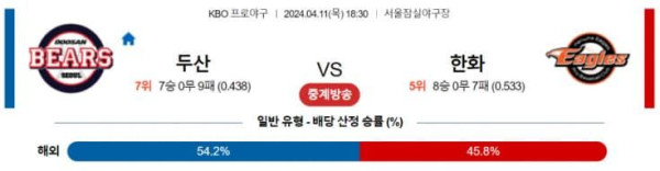 KBO 2024년 4월11일 18:30 두산 VS 한화