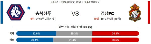 국내축구분석 K리그2 5월 26일 충북청주 VS 경남