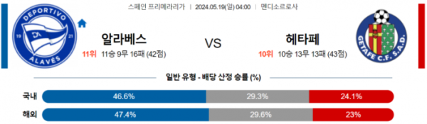 축구분석 프리메라리가 5월 19일 알라베스 VS 헤타페