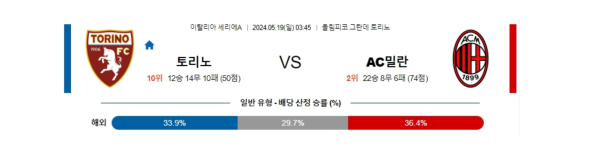 축구분석 세리에A 5월 19일 토리노 VS 밀란