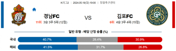 축구분석 K리그2 5월 19일 경남 VS 김포