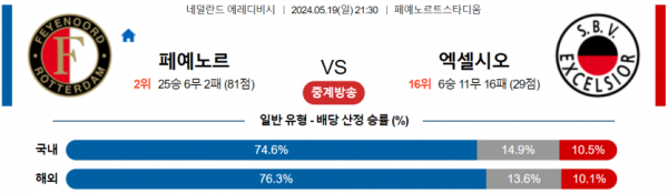 축구분석 에레디비시 5월 19일 페예노르트 VS 엑셀시오르