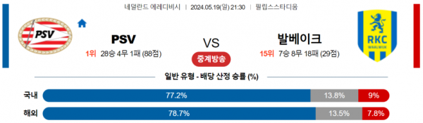 축구분석 에레디비시 5월 19일 에인트호벤 VS 발베이크