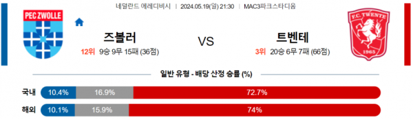 축구분석 에레디비시 5월 19일 즈볼레 VS 트벤테