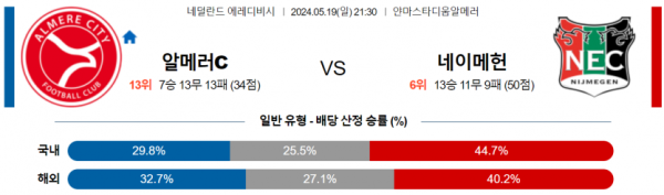 축구분석 에레디비시 5월 19일 알메러시티 VS 네이메헌