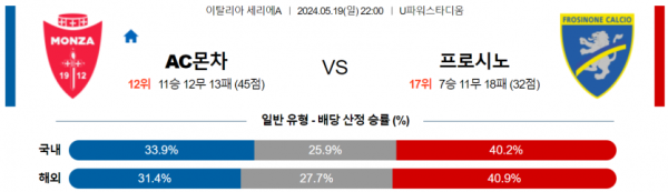 축구분석 세리에A 5월 19일 AC 몬차 VS 프로시노네 칼초