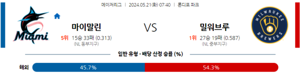 해외야구분석 MLB 5월 21일 마이애미 말린스 VS 밀워키 브루어스