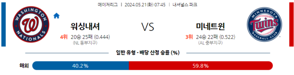 해외야구분석 MLB 5월 21일 워싱턴 내셔널스 VS 미네소타 트윈스