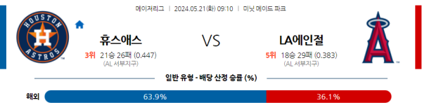 해외야구분석 MLB 5월 21일 휴스턴 애스트로스 VS LA 에인절스