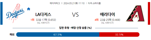 해외야구분석 MLB 5월 21일 LA 다저스 VS 애리조나 다이아몬드백스