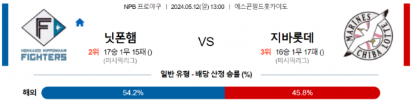 야구분석 NPB 5월 12일 니혼햄 VS 치바 롯데