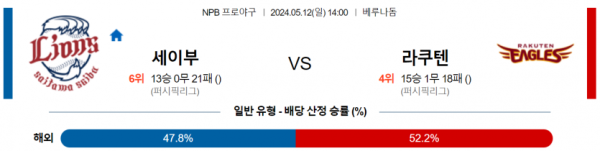 야구분석 NPB 5월 12일 세이부 VS 라쿠텐