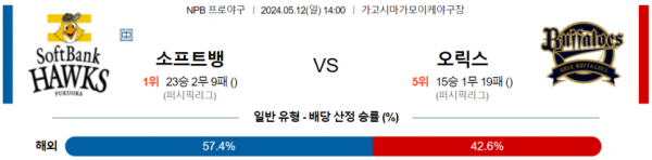 야구분석 NPB 5월 12일 소프트뱅크 VS 오릭스