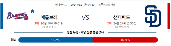 해외야구분석 MLB 5월 21일 애틀랜타 브레이브스 VS 샌디에고 파드레스