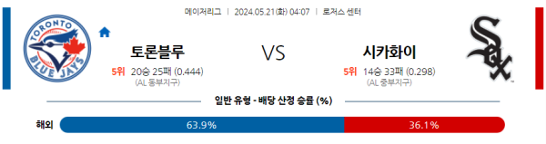 해외야구분석 MLB 5월 21일 토론토 블루제이스 VS 시카고 화이트삭스