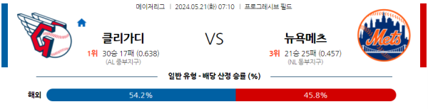 해외야구분석 MLB 5월 21일 클리블랜드 가디언즈 VS 뉴욕 메츠