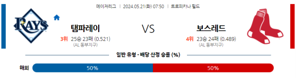 해외야구분석 MLB 5월 21일 탬파베이 레이스 VS 보스턴 레드삭스