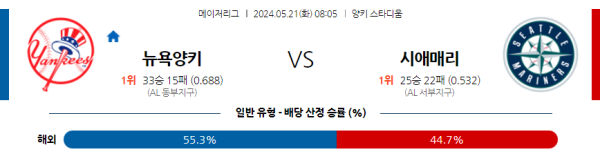 해외야구분석 MLB 5월 21일 뉴욕 양키스 VS 시애틀 매리너스