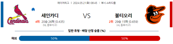 해외야구분석 MLB 5월 21일 세인트루이스 카디널스 VS 볼티모어 오리올스