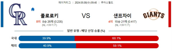 야구분석 MLB 5월 8일 콜로라도 로키스 VS 샌프란시스코 자이언츠