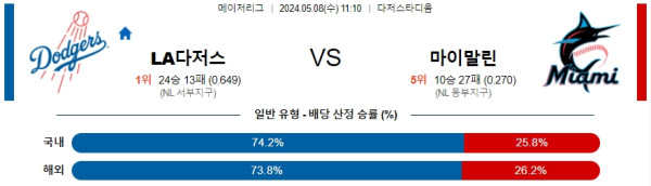 야구분석 MLB 5월 8일 LA 다저스 VS 마이애미 말린스