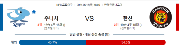 야구분석 NPB 5월 16일 주니치 드래곤즈 VS 한신 타이거즈