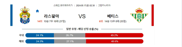 축구분석 프리메라리가 5월 17일 라스팔마스 VS 베티스