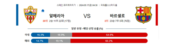 축구분석 프리메라리가 5월 17일 알메리아 VS 바르셀로나