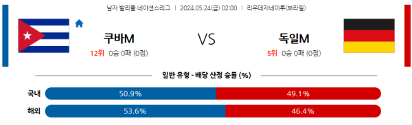 남자배구분석 네이션스리그 5월 24일 쿠바 VS 독일