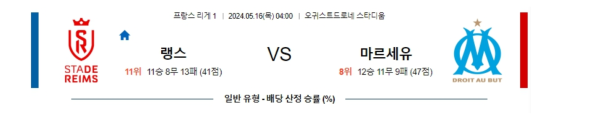 축구분석 리그앙 5월 16일 랭스 VS 마르세유