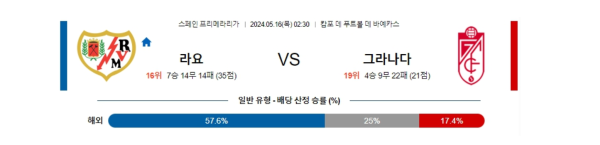 축구분석 프리메라리가 5월 16일 라요 바예카노 VS 그라나다