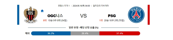 축구분석 리그앙 5월 16일 니스 VS 파리 생제르맹