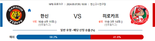 야구분석 NPB 5월 7일 한신 타이거즈 VS 히로시마 토요 카프