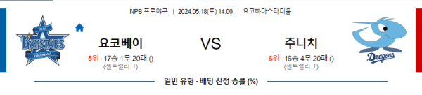 야구분석 NPB 5월 18일 요코하마 DeNA 베이스타즈 VS 주니치 드래곤즈