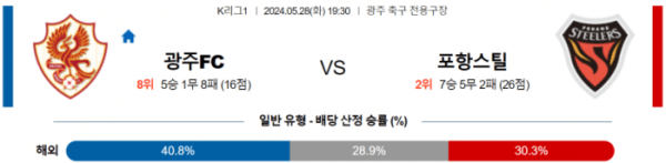 국내축구분석 K리그 5월 28일 광주FC VS 포항스틸러스