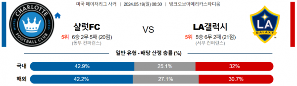 축구분석 MLS 5월 19일 샬럿FC VS LA갤럭시