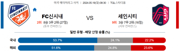 축구분석 MLS 5월 19일 신시내티 VS 세인트루이스