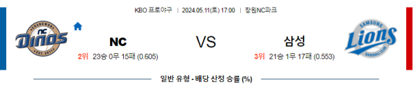 야구분석 KBO 5월 11일 NC 다이노스 분석 VS 삼성 라이온즈 분석