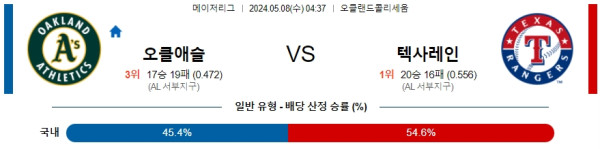 야구분석 MLB 5월 8일 오클랜드 어슬레틱스 VS 텍사스 레인저스