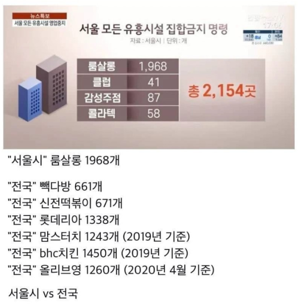 ]유흥시설 산업 체감;;