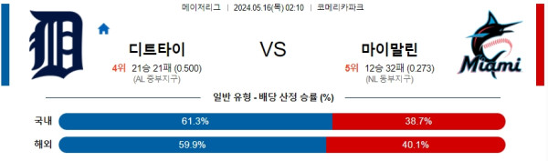 야구분석 MLB 5월 16일 디트로이트 타이거즈 VS 마이애미 말린스