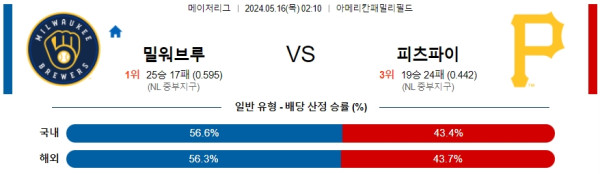 야구분석 MLB 5월 16일 밀워키 브루어스 VS 피츠버그 파이어리츠