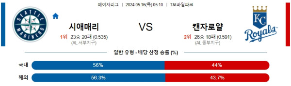 야구분석 MLB 5월 16일 시애틀 매리너스 VS 캔자스시티 로얄스