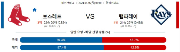 야구분석 MLB 5월 16일 보스턴 레드삭스 VS 템파베이 레이스