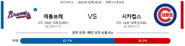 야구분석 MLB 5월 16일 애틀랜타 브레이브스 VS 시카고 컵스