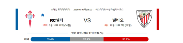 축구분석 프리메라리가 5월 16일 셀타 비고 VS 아틀레틱 클루브